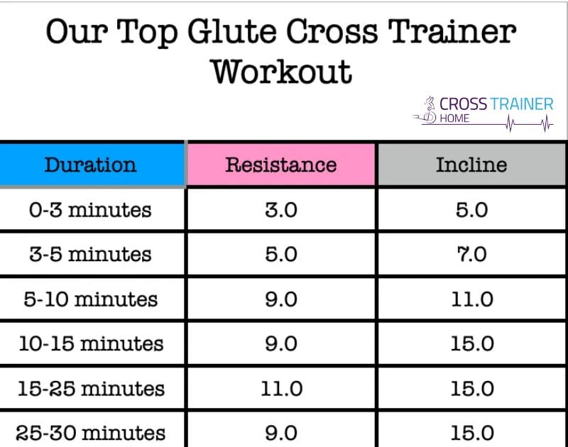 Our Top Glute Cross Trainer Workout